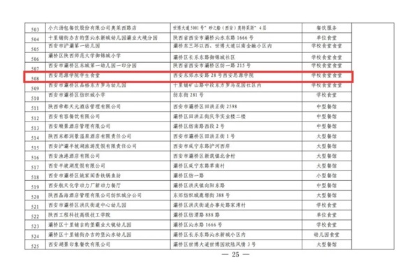 西安思源学院连续三年获评西安市年度食品安全“A级单位”称号