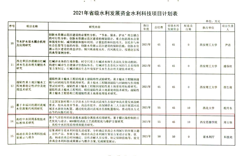 西安思源学院成功获批陕西省水利厅科技项目