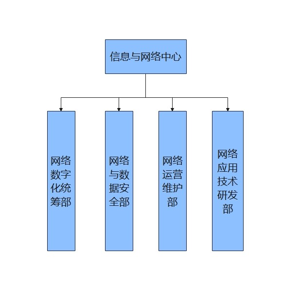 信息服务